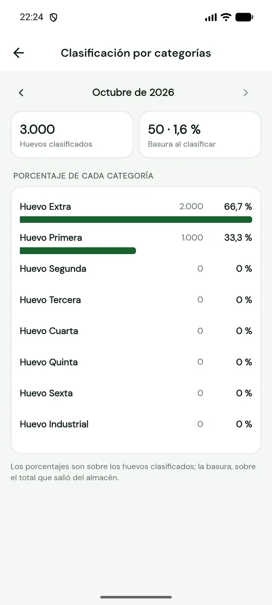 Reporte de clasificación por categorías con porcentajes